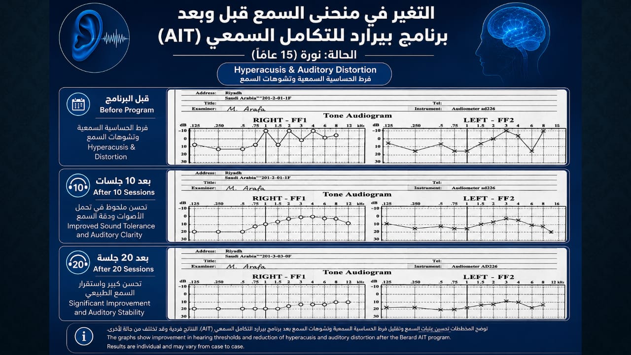 أجزاء من محاضرة اضطراب المعالجة السمعية — صورة 24