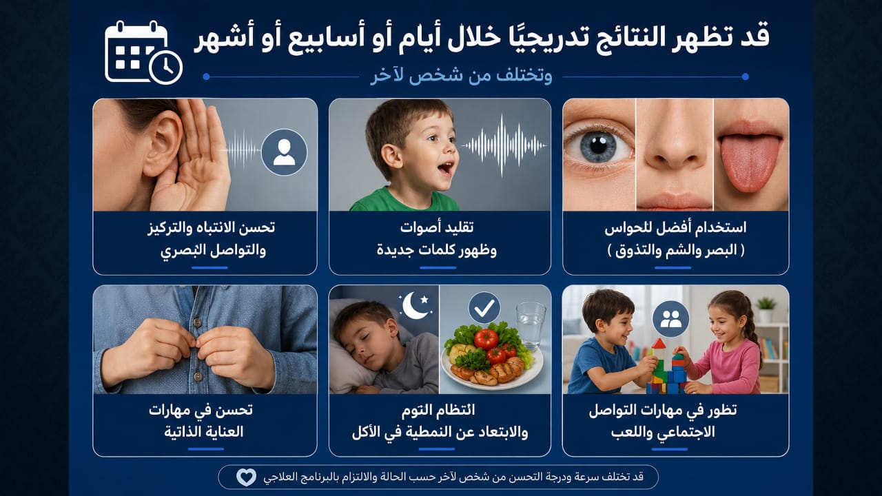 أجزاء من محاضرة اضطراب المعالجة السمعية — صورة 16