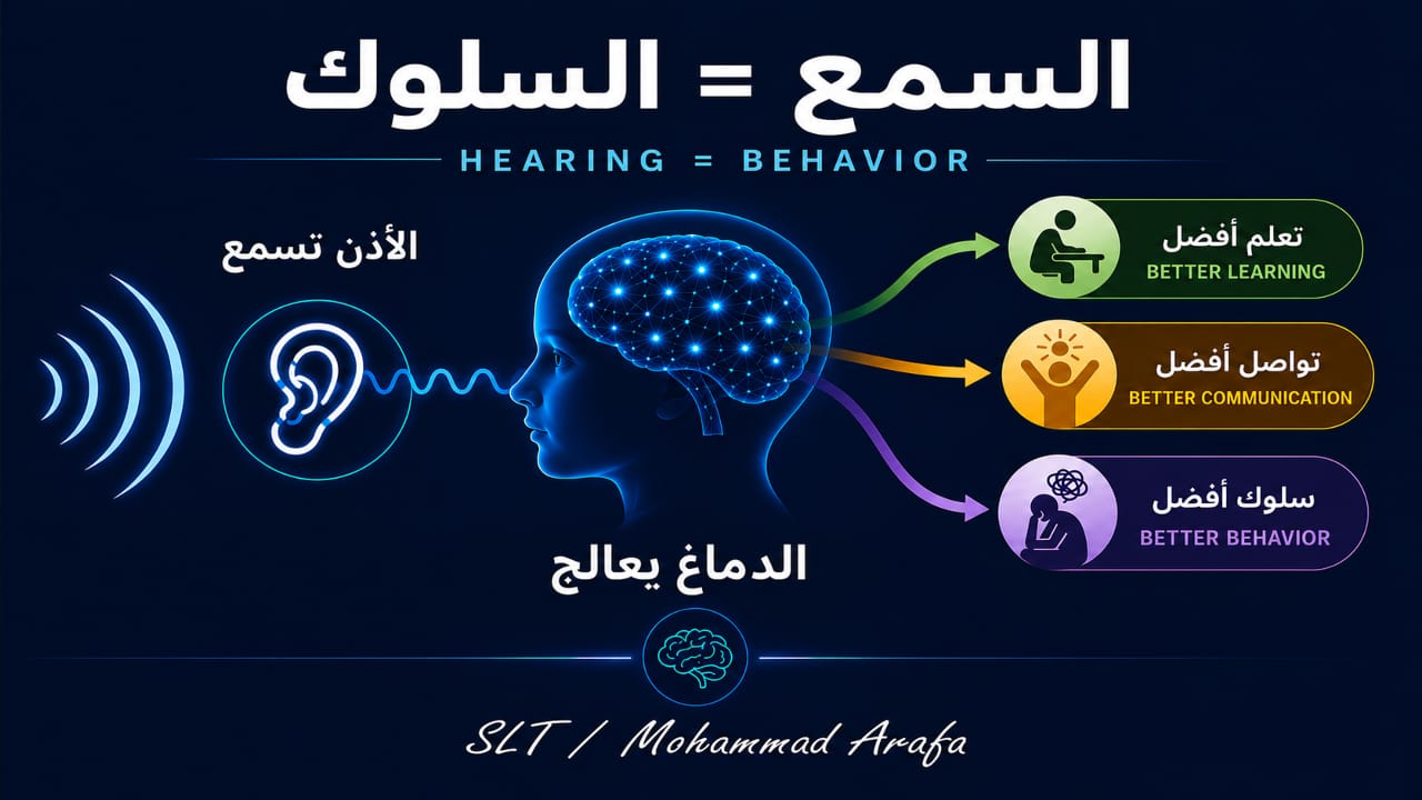 أجزاء من محاضرة اضطراب المعالجة السمعية — صورة 1