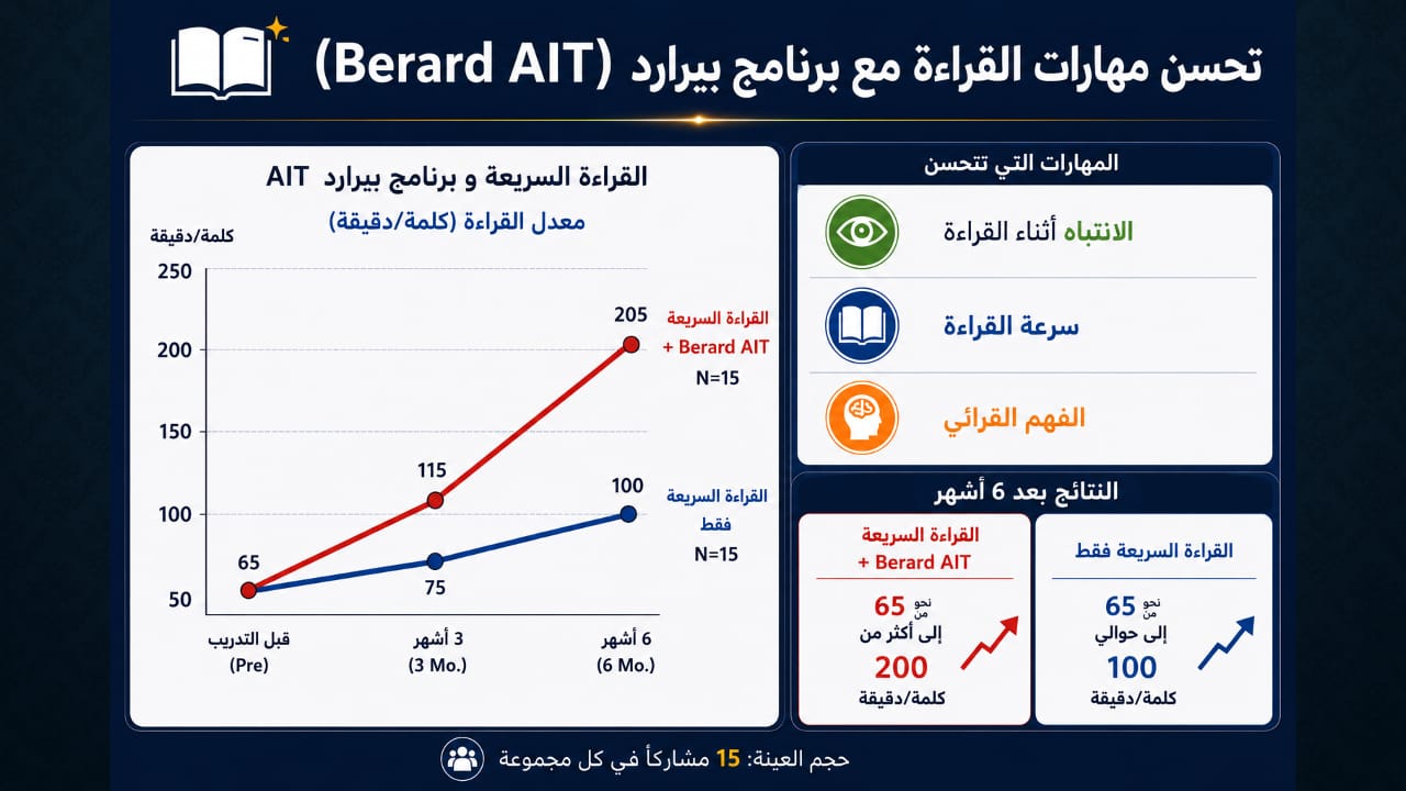 أجزاء من محاضرة اضطراب المعالجة السمعية — صورة 22