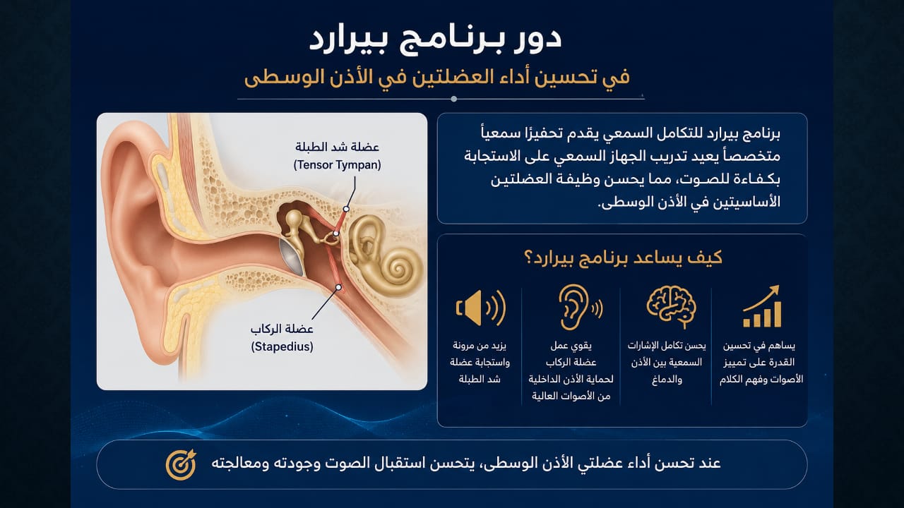 أجزاء من محاضرة اضطراب المعالجة السمعية — صورة 19