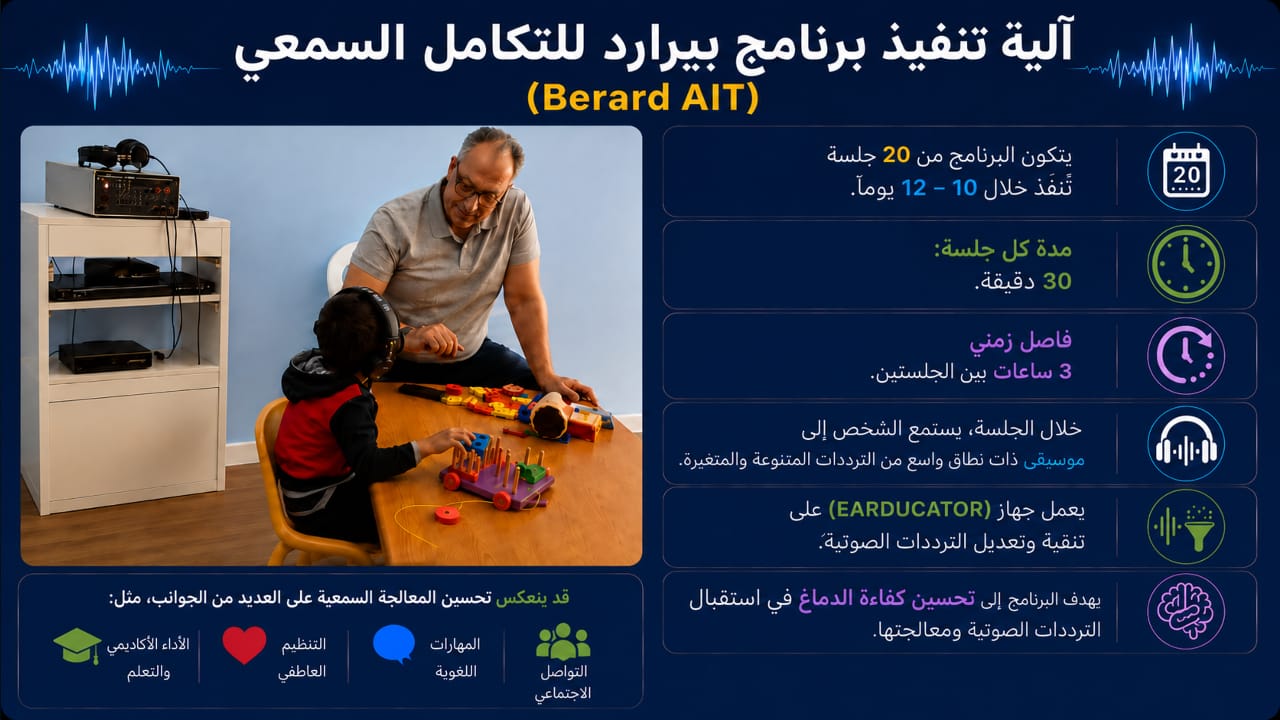 أجزاء من محاضرة اضطراب المعالجة السمعية — صورة 12