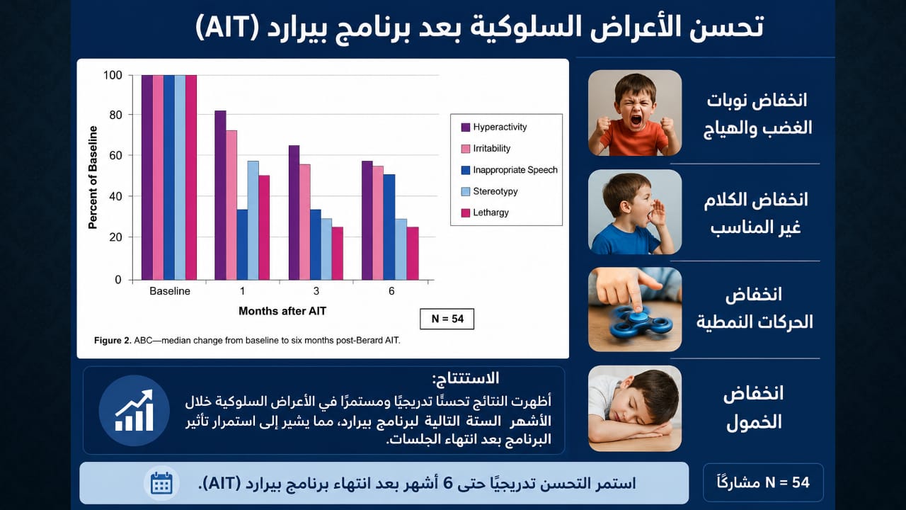 أجزاء من محاضرة اضطراب المعالجة السمعية — صورة 21