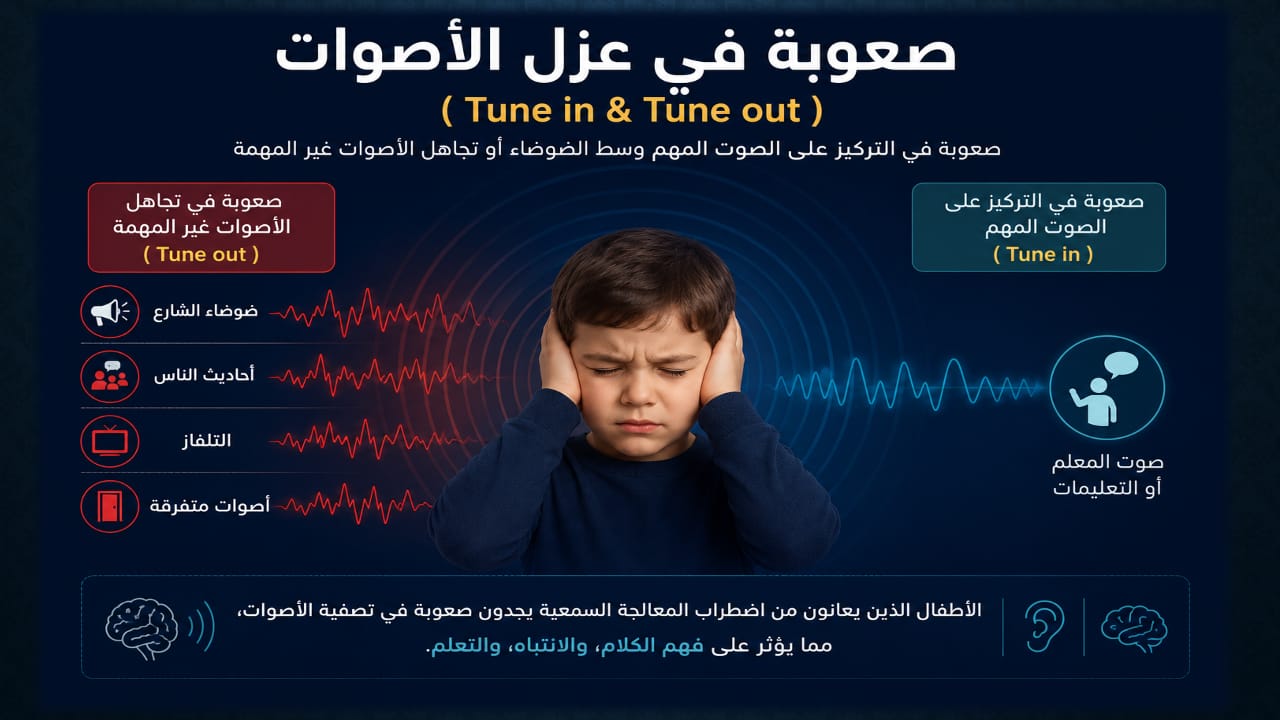 أجزاء من محاضرة اضطراب المعالجة السمعية — صورة 5