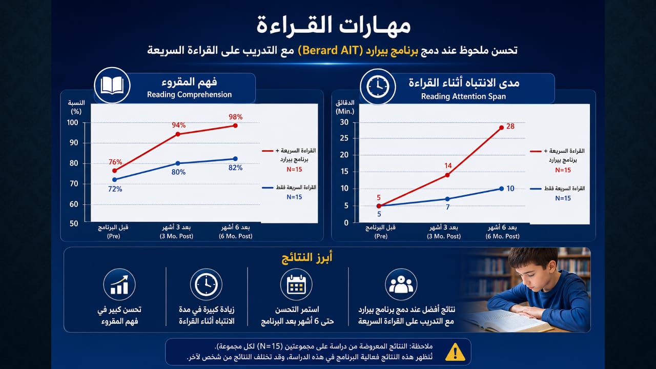 أجزاء من محاضرة اضطراب المعالجة السمعية — صورة 23